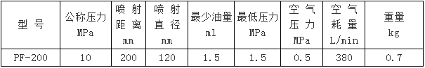 PF-200型干油噴射閥