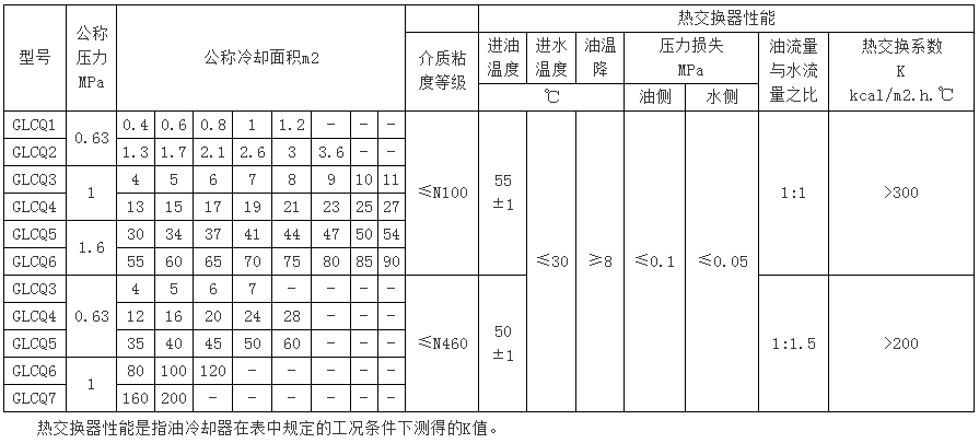 GLCQ、GLLQ型列管式冷卻器